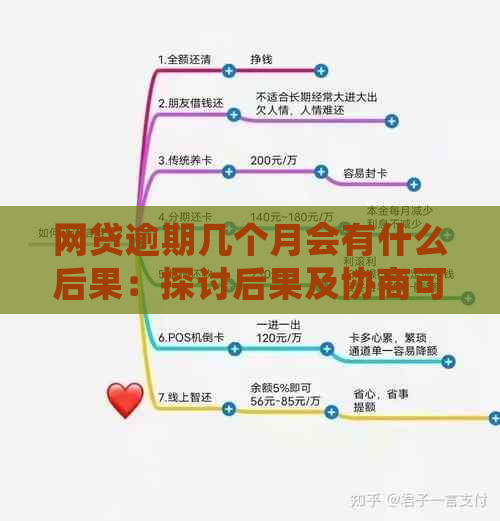 网贷逾期几个月会有什么后果：探讨后果及协商可能性