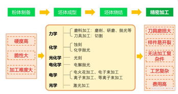 深度解析燕窝干挑工艺：全面了解干挑燕窝的特点、优势与挑选技巧