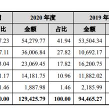 要怎么保存燕窝果