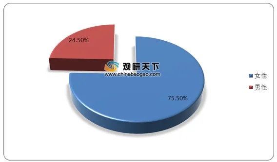 燕窝市场现状解析：为何燕窝销售减少及其背后原因探究