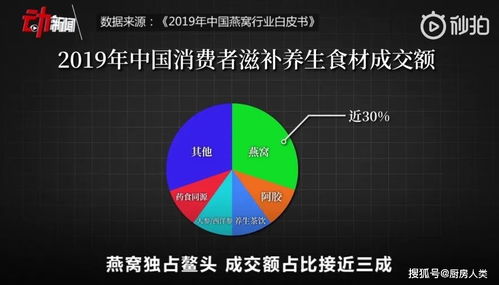 怎么没人卖燕窝了呀：市场现象探秘及原因分析