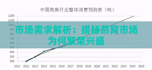 市场需求解析：揭秘燕窝市场为何繁荣兴盛