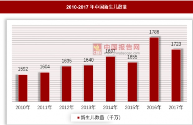 市场需求解析：揭秘燕窝市场为何繁荣兴盛