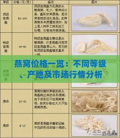 燕子约的燕窝质量、产地、价格及购买建议详解