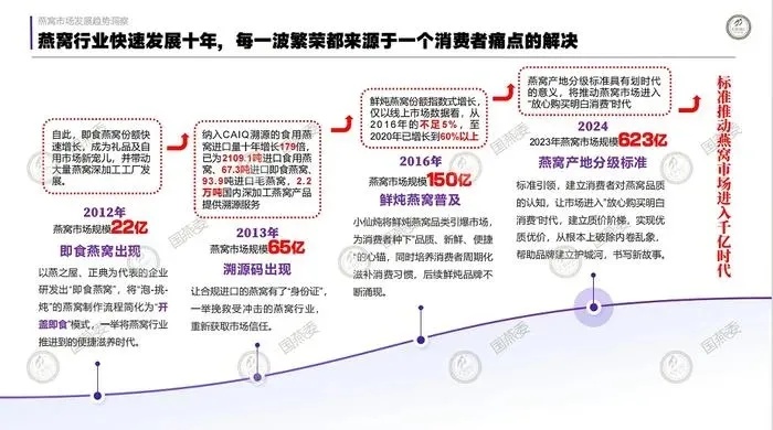 快速盈利策略：如何卖燕窝实现高额回报与市场拓展指南