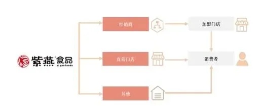 快速盈利策略：如何卖燕窝实现高额回报与市场拓展指南