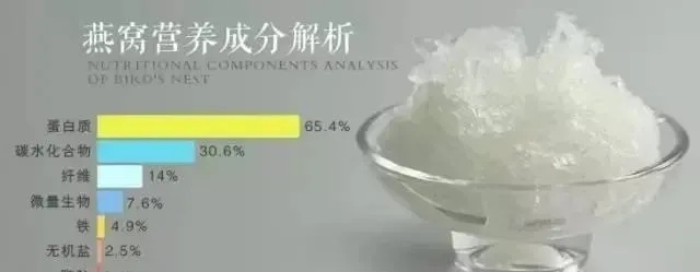 揭秘燕窝粘胶成分及其对健康的影响：完整指南与安全选购策略