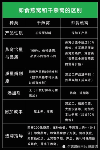 揭秘燕窝粘胶成分及其对健康的影响：完整指南与安全选购策略