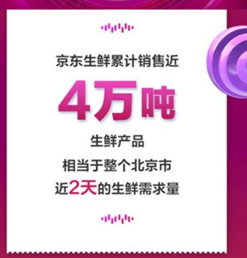 京东自营燕窝购买指南：品质保障与选购注意事项全解析