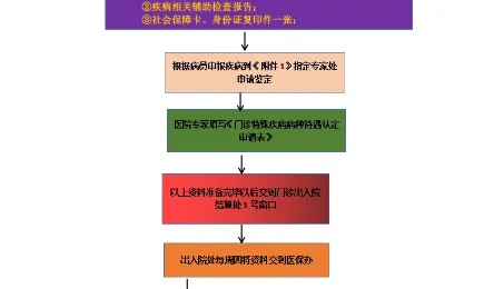 燕窝购买报销攻略：全面解析报销流程与注意事项