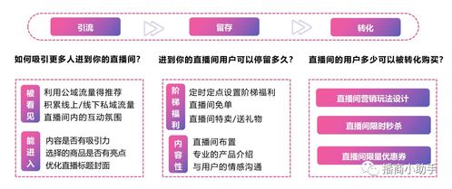 直播间怎么讲燕窝：吸引听众的技巧与卖燕窝的高效话术套路