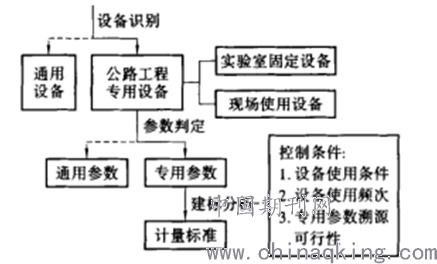 '燕窝计量与品质判定攻略：如何精确计算燕窝含量与价值'