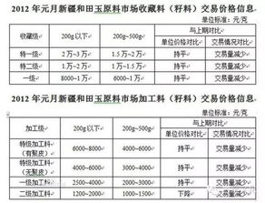 全方位指南：如何精挑细选高品质燕窝与鉴别真假