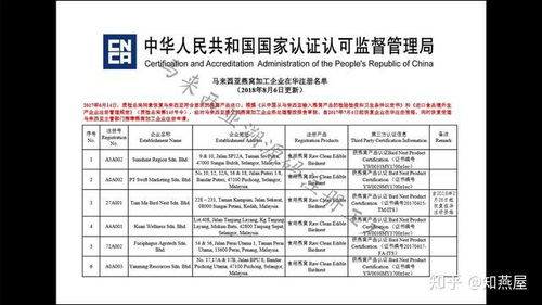 燕窝怎么申请进口商品及其认证和标签规定