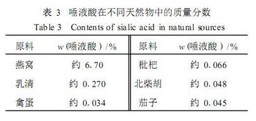 探究燕窝酸对健康的关键作用与益处