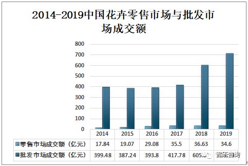 全方位指南：燕窝粥进货渠道、销售策略与市场分析