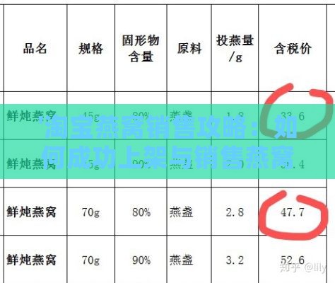 '淘宝燕窝销售攻略：如何成功上架与销售燕窝商品'