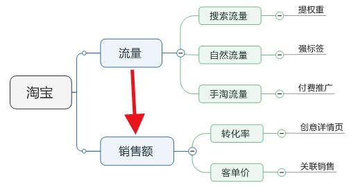 如何在淘宝开店销售燕窝：全面攻略，涵盖开店流程、优化技巧与营销策略