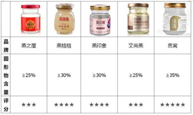 淘宝精选燕窝：正品保障、功效详解、选购指南与用户评价汇总