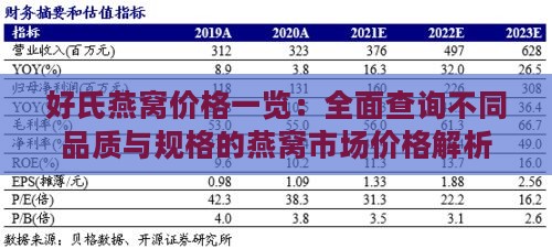 好氏燕窝价格一览：全面查询不同品质与规格的燕窝市场价格解析