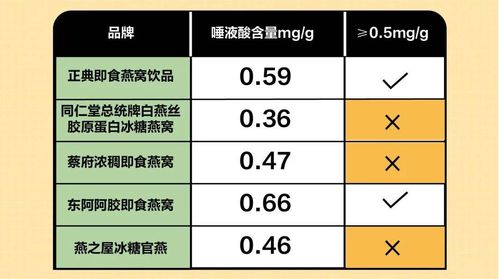 好氏燕窝价格一览：全面查询不同品质与规格的燕窝市场价格解析