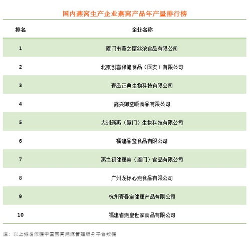 好氏燕窝价格一览：全面查询不同品质与规格的燕窝市场价格解析