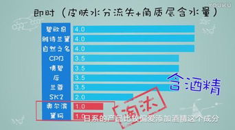 好氏即食燕窝价格揭秘：性价比分析及市场定位