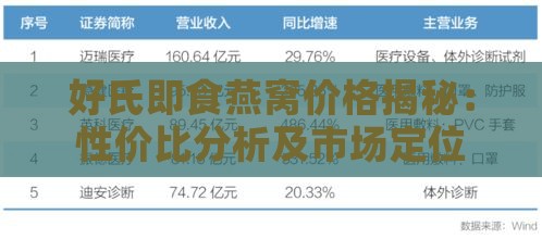 好氏即食燕窝价格揭秘：性价比分析及市场定位