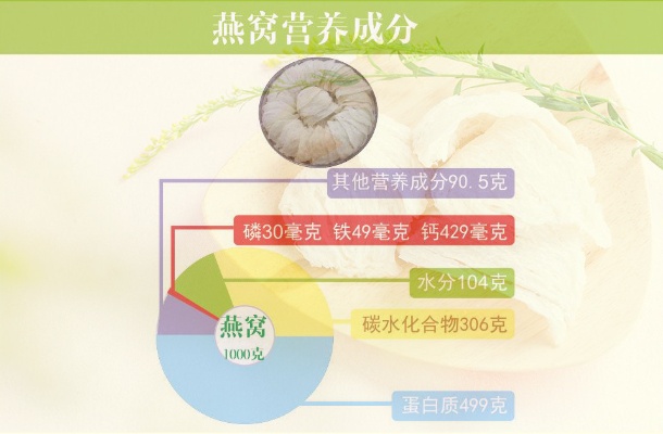 燕之屋燕窝配料详析：揭秘成分、营养价值与适用人群全方位指南