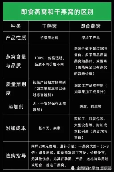 燕之屋燕窝配料详析：揭秘成分、营养价值与适用人群全方位指南