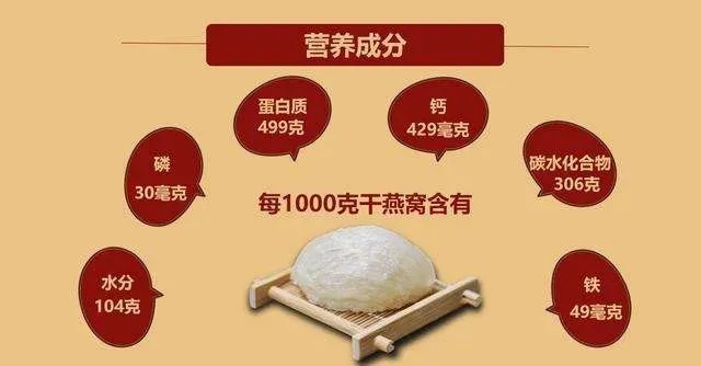 燕之屋燕窝配料详析：揭秘成分、营养价值与适用人群全方位指南