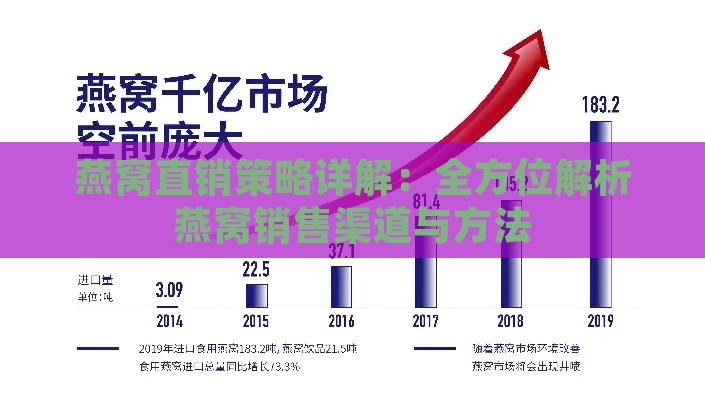 燕窝直销策略详解：全方位解析燕窝销售渠道与方法