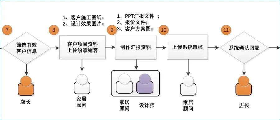 燕窝直销策略详解：全方位解析燕窝销售渠道与方法