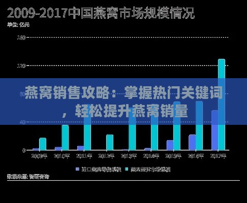 燕窝销售攻略：掌握热门关键词，轻松提升燕窝销量