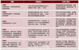 深入解析湿挑燕窝：工艺流程、特点与挑选指南