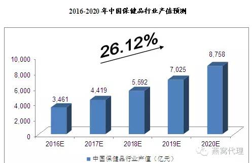 深入解析湿挑燕窝：工艺流程、特点与挑选指南