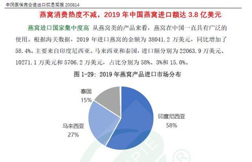 干燕窝怎么储存能放多久呢：干燕窝保存方法及保质期限探讨