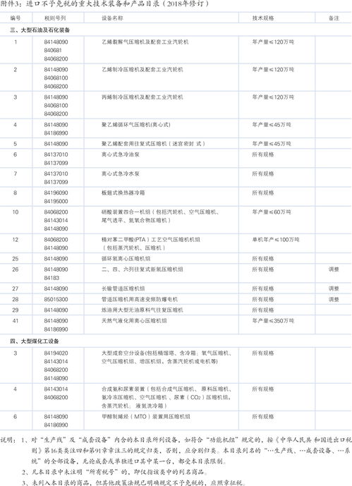 燕窝进口税收政策及纳税额度解析