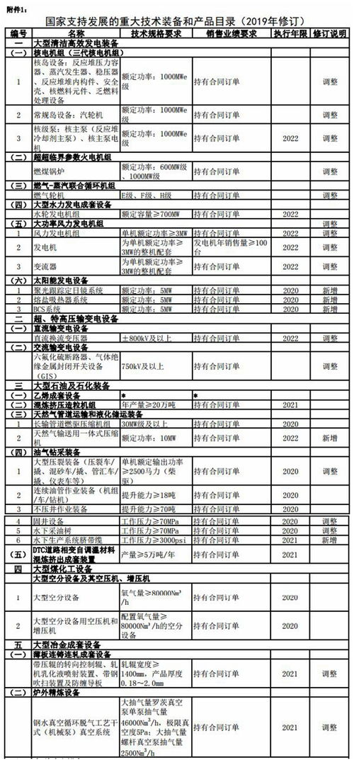 燕窝进口税收政策及纳税额度解析