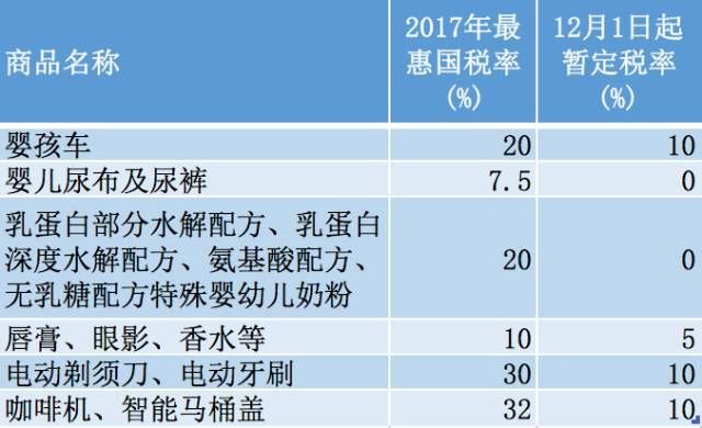 燕窝消费税政策解读：哪些燕窝产品需要缴税，税率是多少？