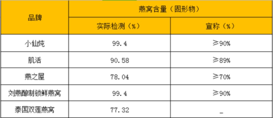 燕窝店税怎么计算